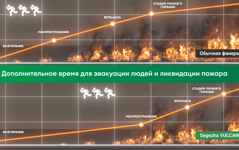 Fanera Russia трудногорючая фанера Вулкан